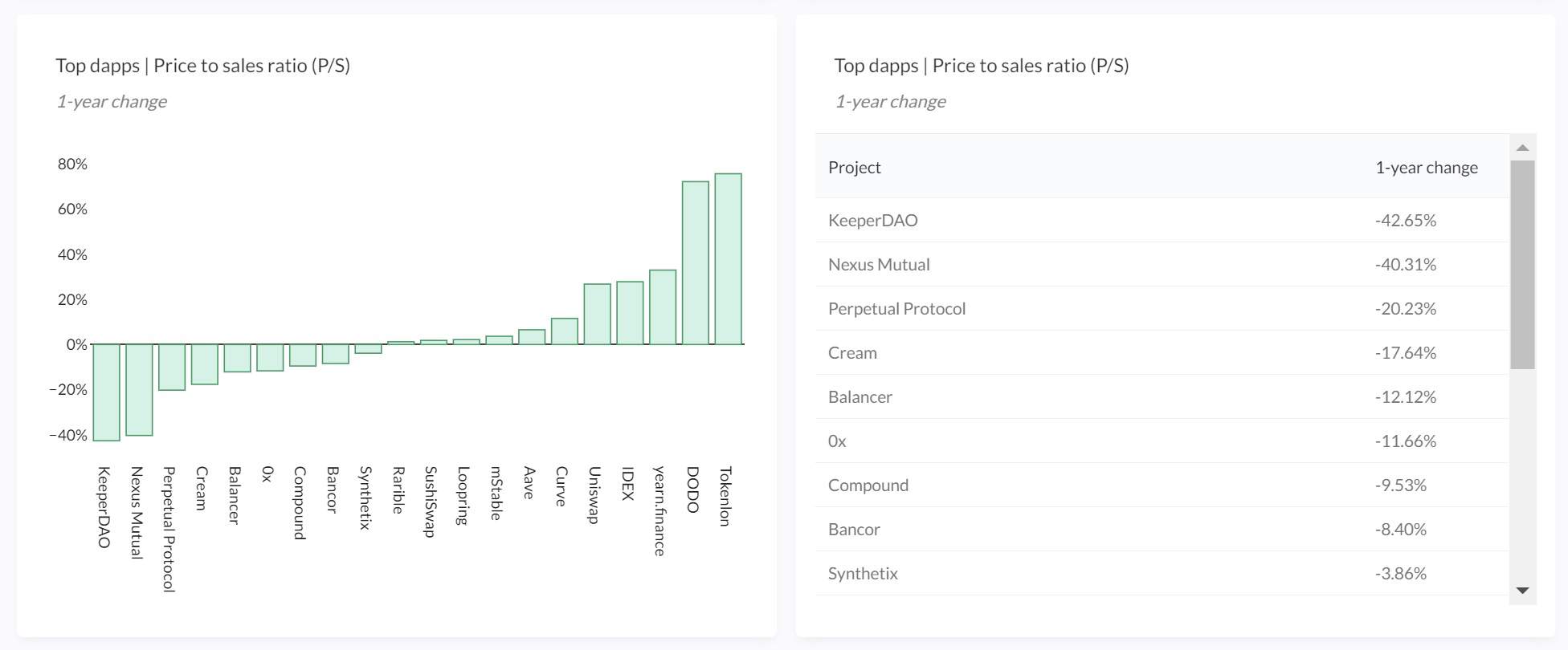 terminal.tokenterminal.com/dashboard/Dapps