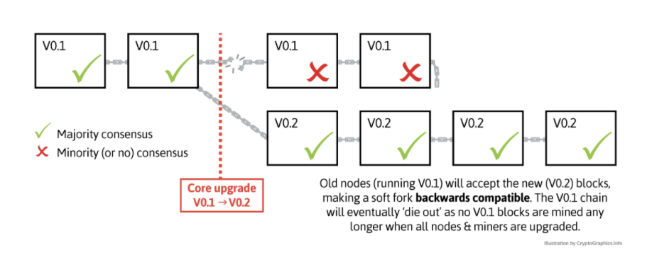 CryptoGraphics
