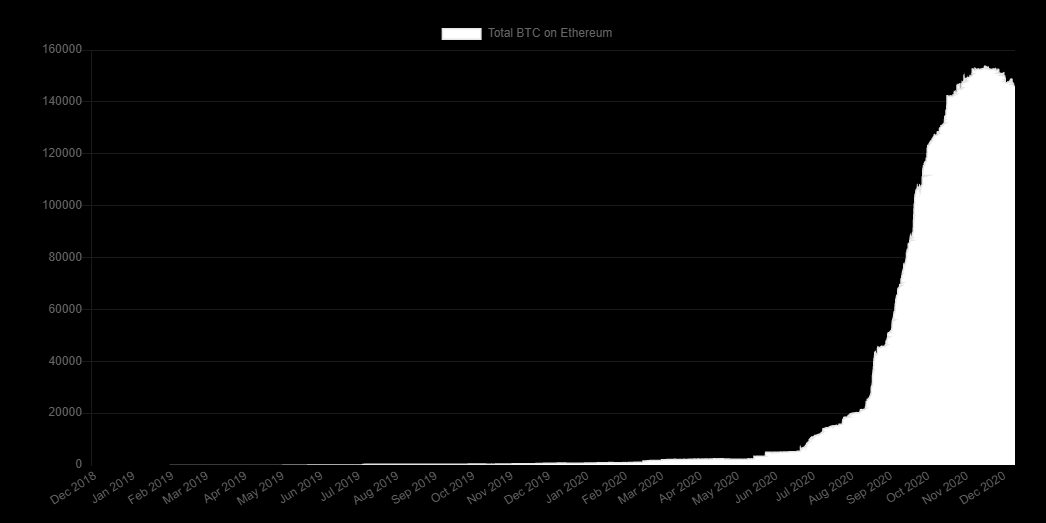 https://btconethereum.com/